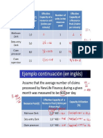 Análisis de capacidad y rendimiento de líneas de producción