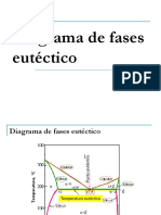 5.1 Diagrama de Fases Eutéctico