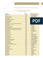 Porções Recomendadas para Um Adulto