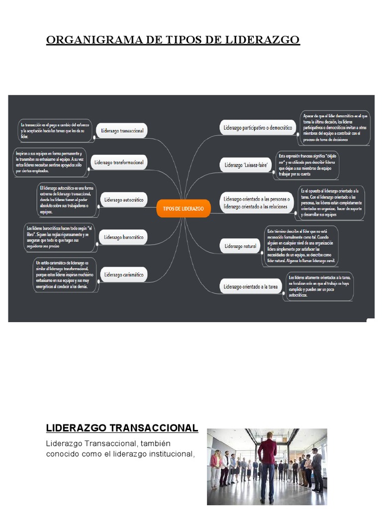 Tipos de liderazgo y sus características | PDF | Liderazgo | Psicología ...