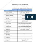 Daftar Nama Mahasiswa PLP Di SMK Negeri 1 Sidoarjo