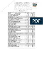 Nilai PTS BHS Indo Kelas Vii