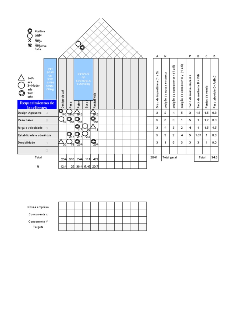 MATRIZ QFD - Plantilla Ejmplo | PDF | Android (sistema operativo ...