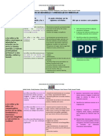 Propósitos de Desarrollo y Aprendizaje en Preescolar