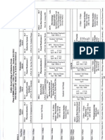 Jadual Minggu Kelima