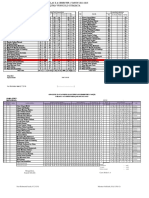 ANALISIS PTS GANJIL 2022-2023 - Bu IPIT