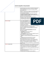 Semnele Ortografice Şi de Punctuatie