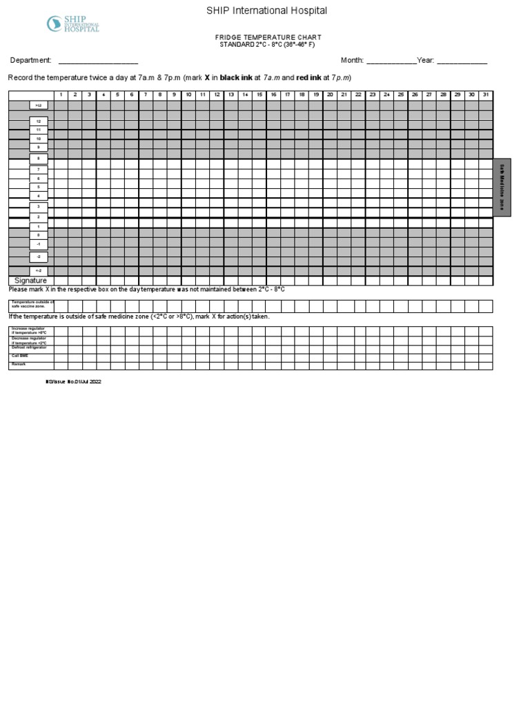 Fridge Temperature Chart | PDF