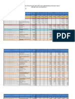 Laporan Pertanggungjawaban Keuangan Bendahara Pengaturan Belanja Fungsional Desember 2018