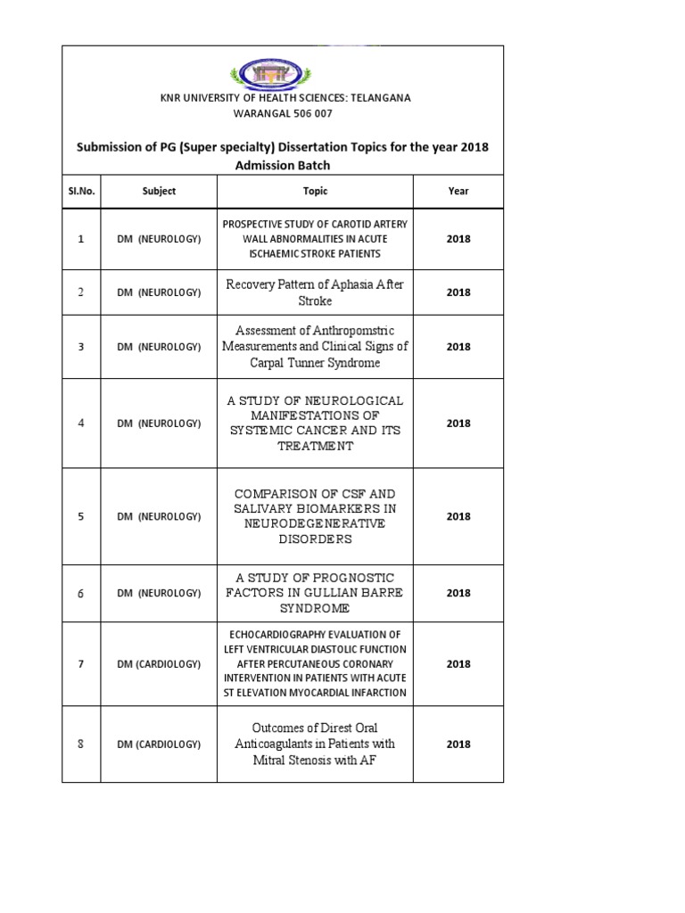 PG (Medical, MDS, Super Specialty) Dissertation Upload File PDF