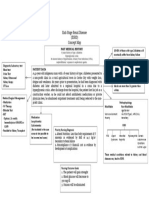 ESRD-CONCEPT MAPPING2