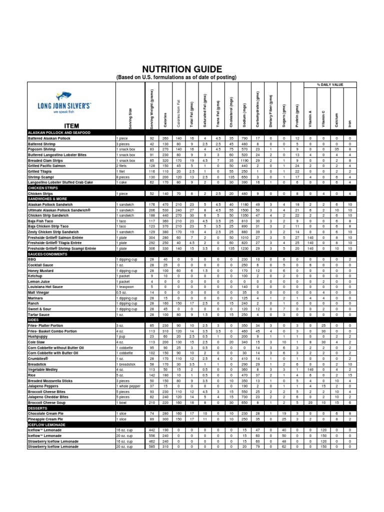 Long John Silvers PDF Fat Human Nutrition