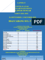 COVID-19 Anak Sulawesi Tengah