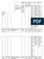 RRL Table