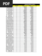 Kiraan Supply Mesin Automotif