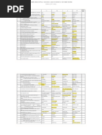 Dbms Multiple Choice Questions For Midterm LPU