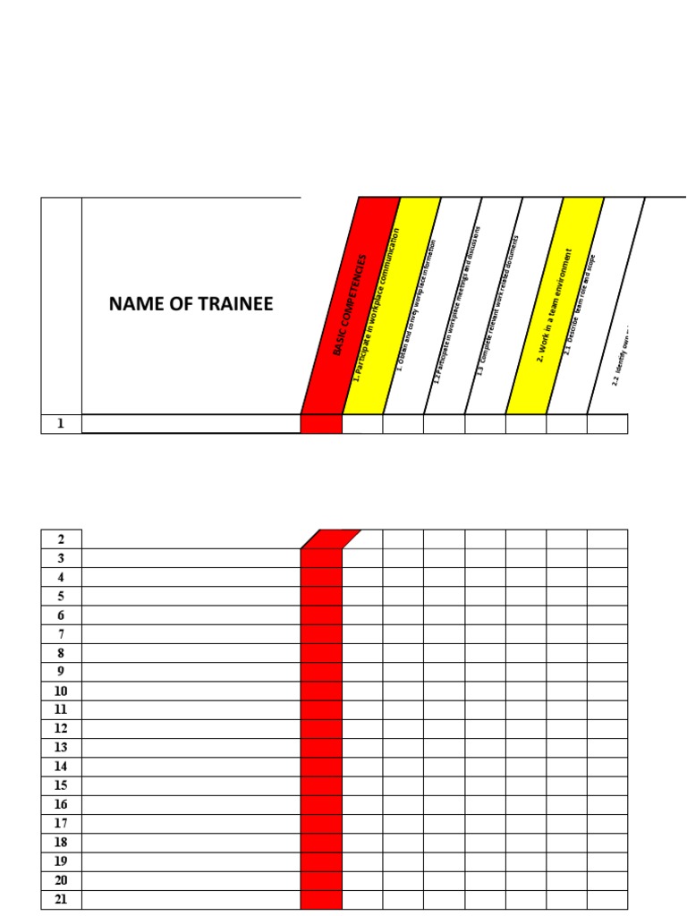 Trainee Competency Assessment Guide | PDF