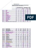 Ppto MJ Inf. Existente Comp. Ppto