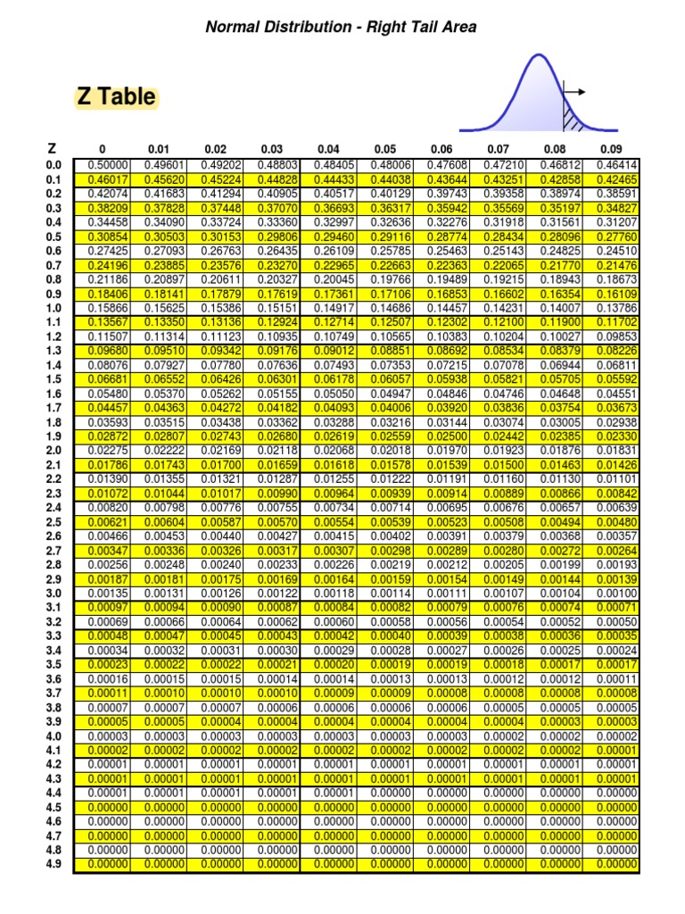 Table 2 Z Distribution Table PDF Statistical Theory Statistical