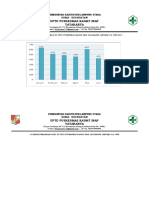 Grafik Pasien Apotek