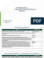 Comparativo TDR Exploración Conv Vs TDR PPII Ok