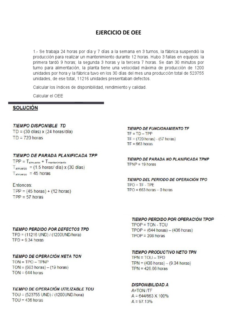 Ejercicio de Oee | PDF