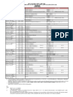 2023 DSE Timetable