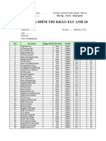 Điểm KSCL anh 10