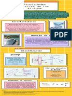 Infografía PROPIEDADES FISICAS DE LOS FLUIDOS