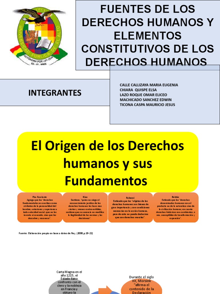 Fuentes y Elementos de los Derechos Humanos | PDF | Tratado | Convenio ...