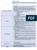 Finmar Prelims Reviewer 2ND Yr Bsa