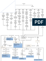 PATHWAY NHS ETIOLOGI