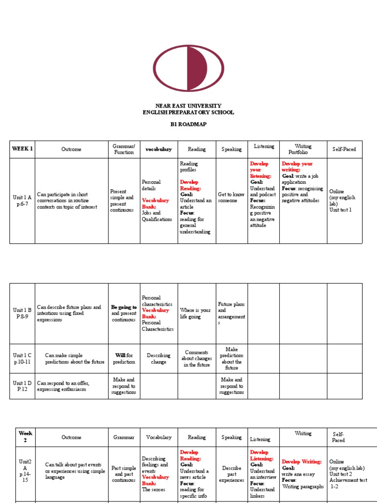 Booklet For b1 Roadmap (16.9.2022) | PDF | Vocabulary | English Language