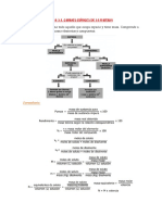 Estados de La Materia I