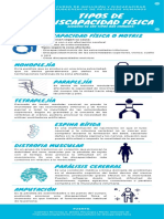 Tipos de Discapacidad Física