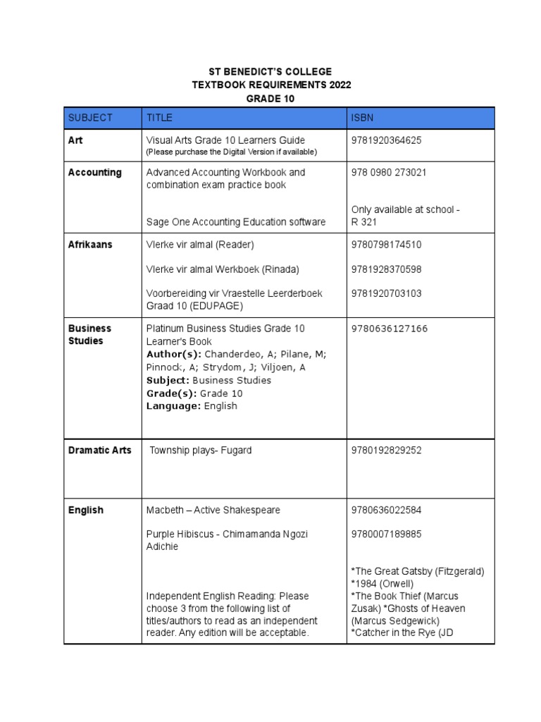 GRADE 10 TEXTBOOKS PDF DOWNLOAD 2022 intelligence overview
