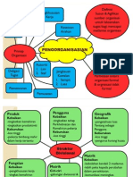 Bab 4 Pengorganisasian Peta Minda