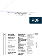 GIK Srpski - Predmetna - 5. Razred OS 2021 - 2022.