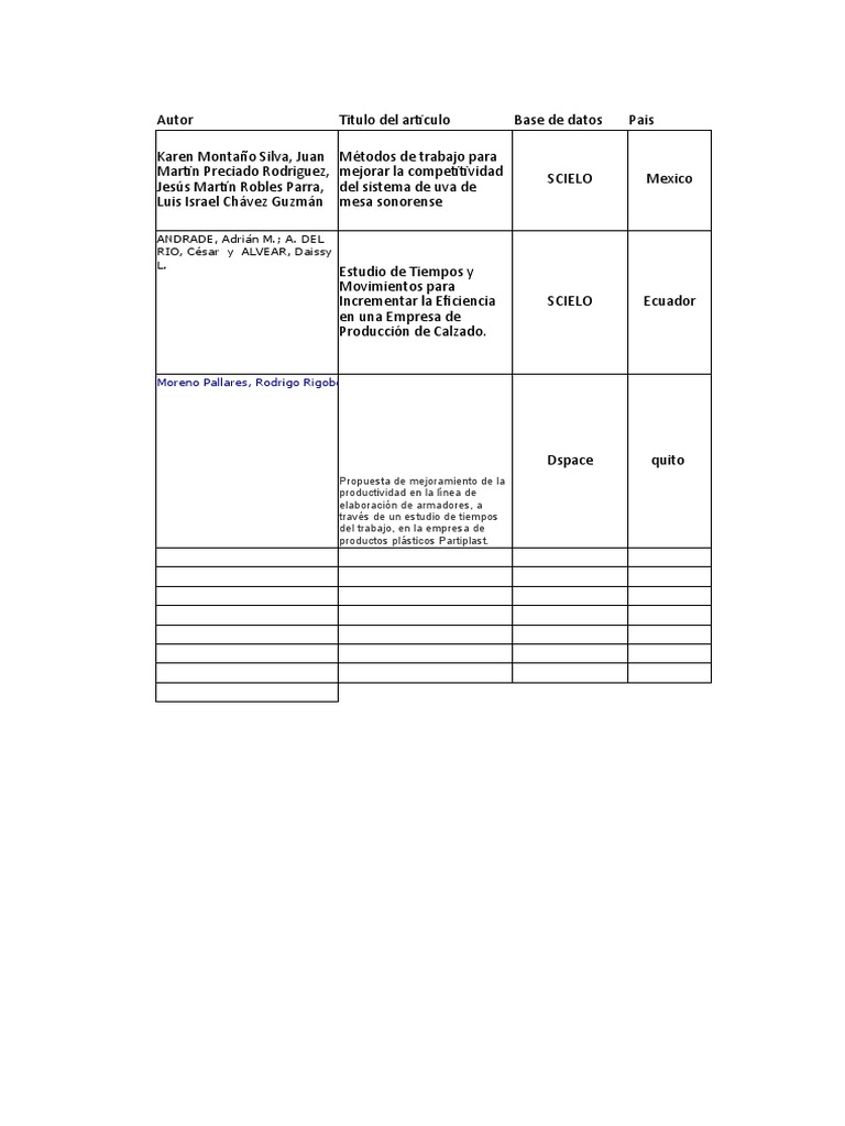 articulos-pdf-economias-business