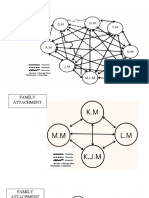 Family Attachment