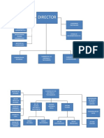 Organigrama de Unidades