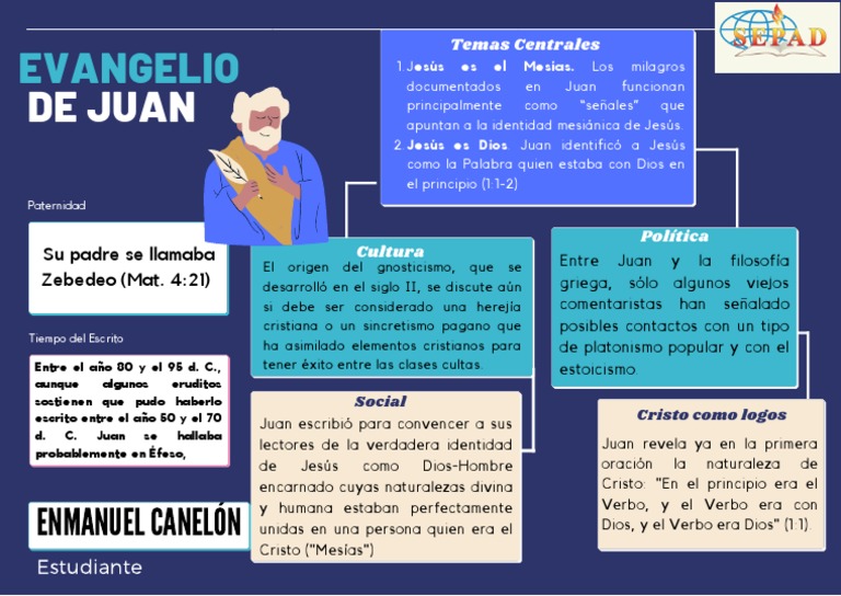 Temas Centrales del Evangelio de Juan | PDF | Juan el apóstol | Jesús
