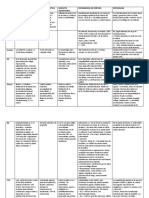 Cuadro Comparativo Cadera Traumatología