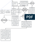 Mapa Conceptual