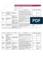 CBB - Guide Création - Check-List Des Actions - Août 2016