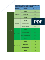 3 EN 1 DIRECTORES REGIONALES