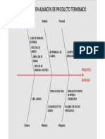 Diagrama Causa Efecto