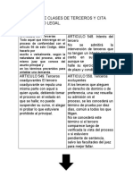 Sinóptico de Clases de Terceros y Cita Fundamento Legal