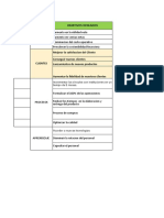 Matriz Semaforo