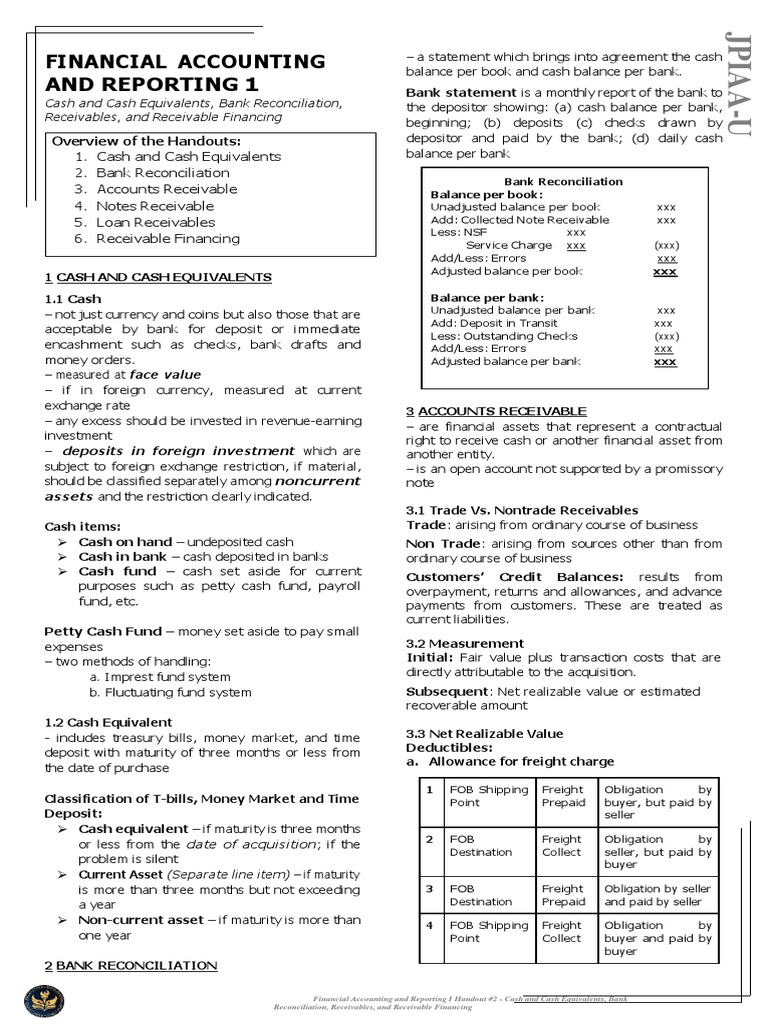 FINACC1 Cash and Cash Equivalents + Receivables PDF Loans Banks